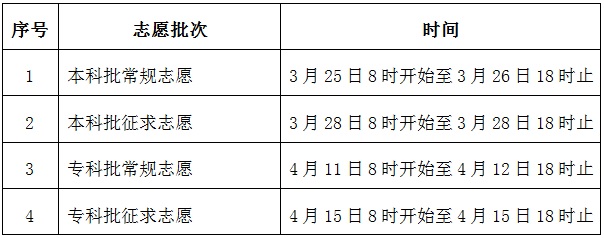 2018年福建省高等职业教育入学考试志愿填报时间安排表.jpg