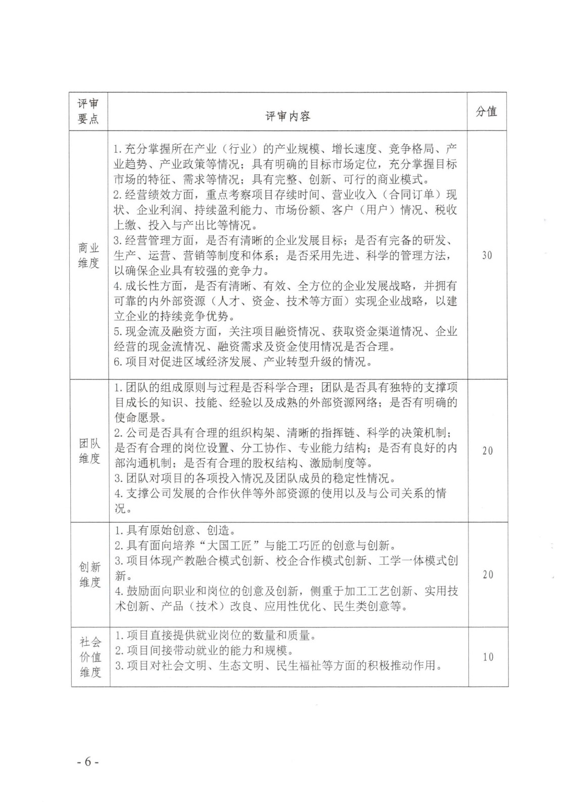 闽北职院办〔2023〕11号（彩神关于举办2023年“互联网 ”大学生创新创业大赛的通知）_20230610152651_05.jpg
