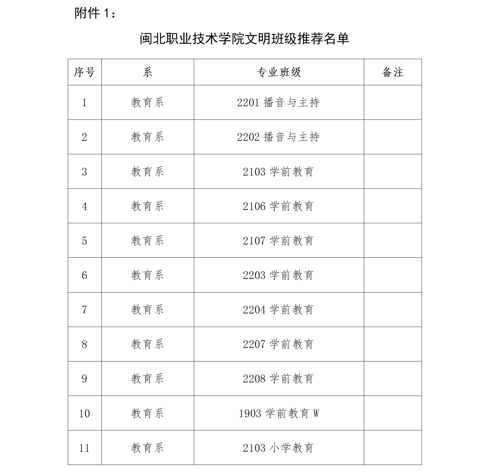 20230622(教育系)文明班级汇总表_01(1).png
