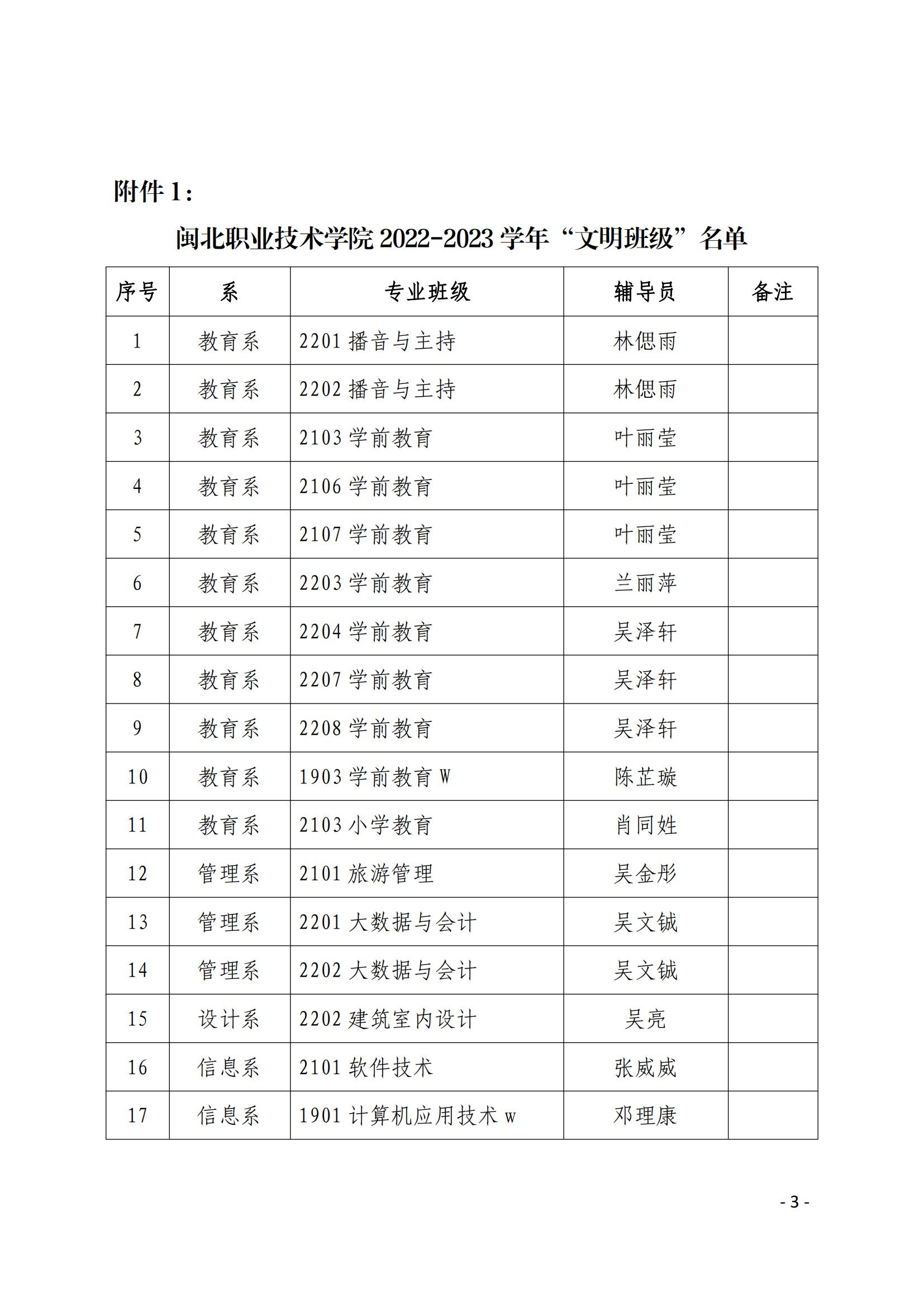 院学〔2023〕22号 关于表彰学院2022-2023学年“文明班级”😐、“文明宿舍”的决定_02.jpg
