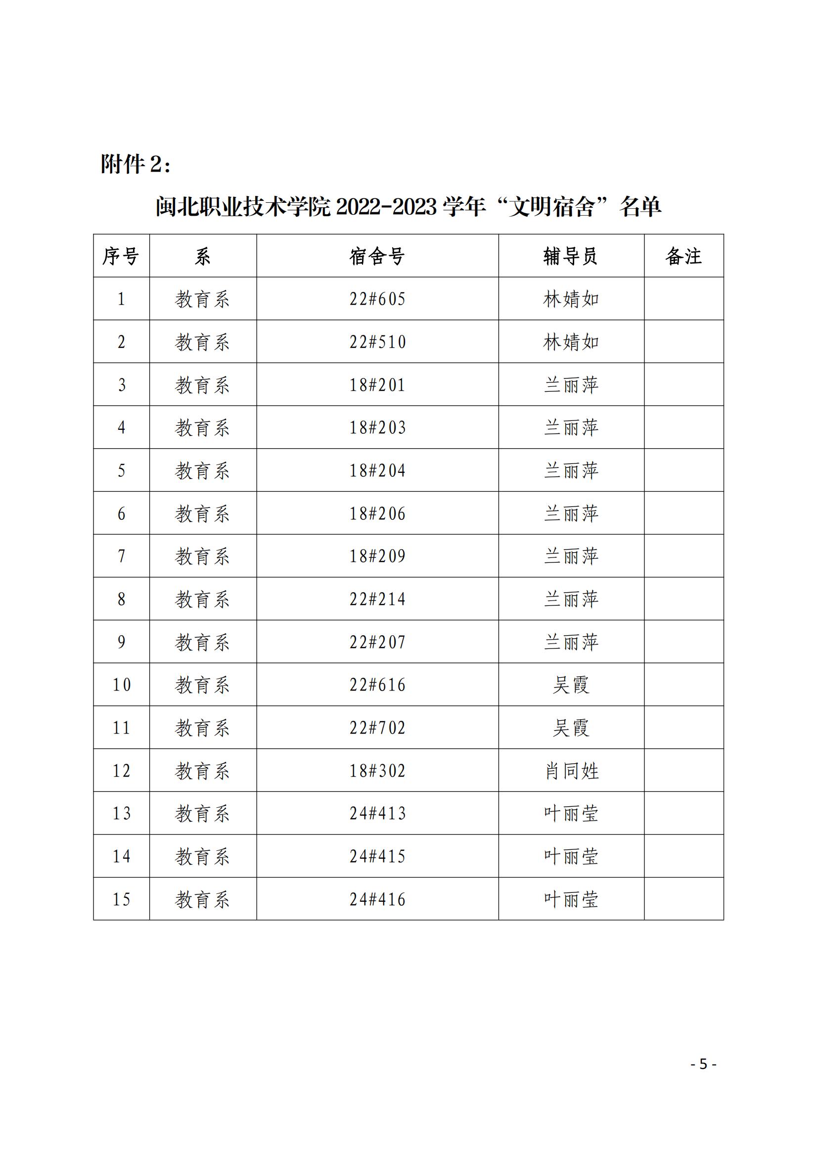 院学〔2023〕22号 关于表彰学院2022-2023学年“文明班级”、“文明宿舍”的决定_04.jpg