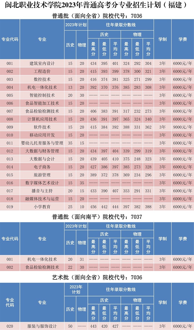 彩神2023年普通高考分专业招生计划_7292_1.jpg