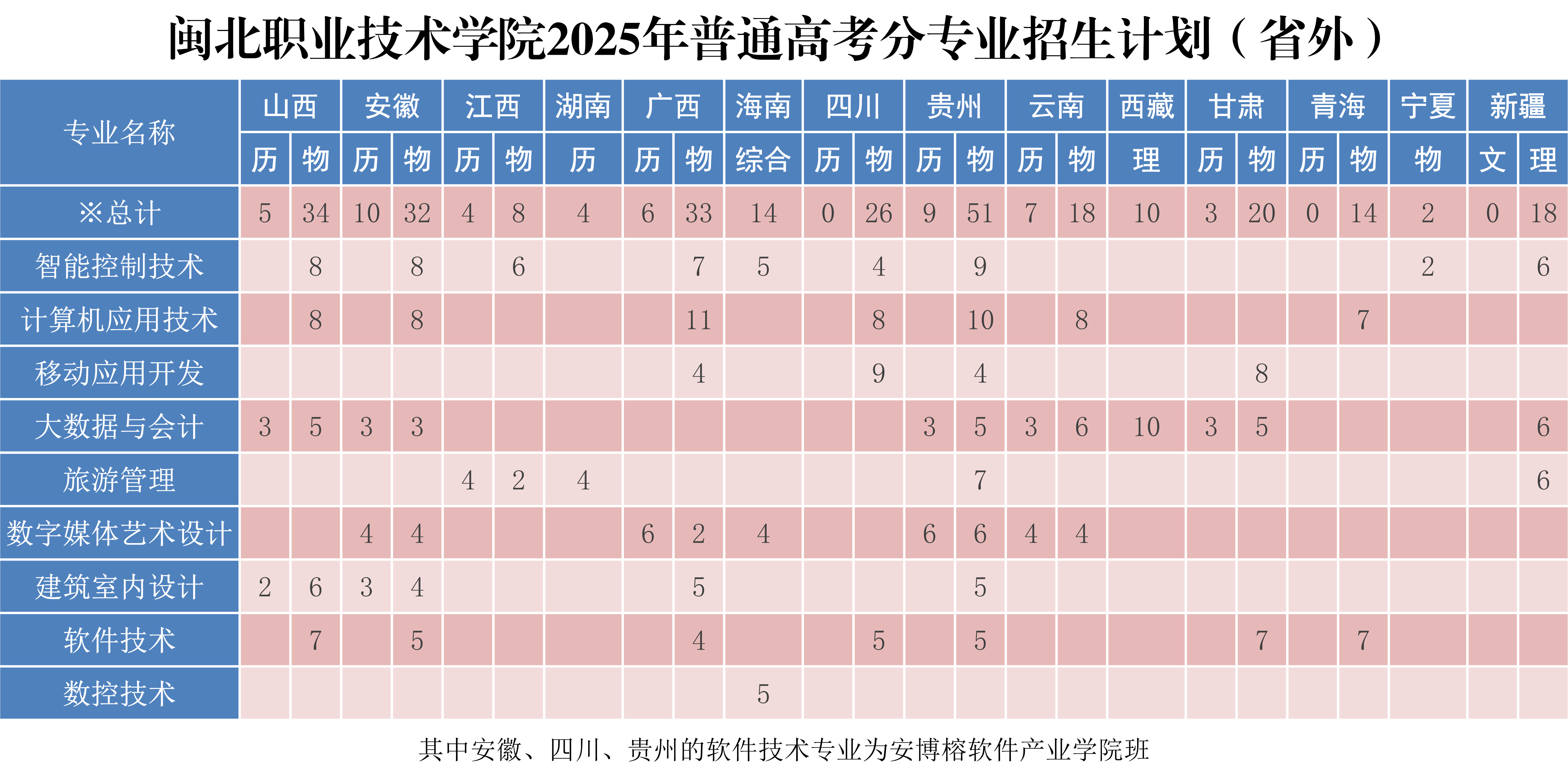 彩神2025年普通高考分专业招生计划（省外）.png