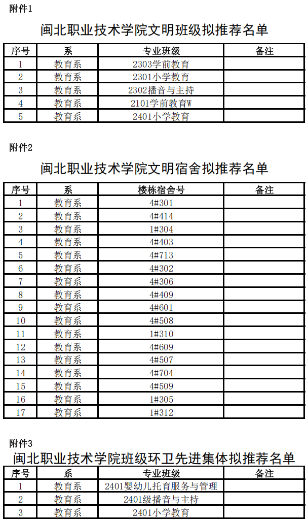 拟推荐名单.png 拟推荐名单.png